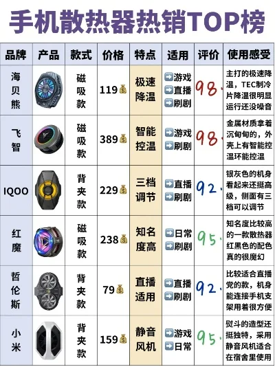 玩游戏散热手机排行榜-散热排名前十