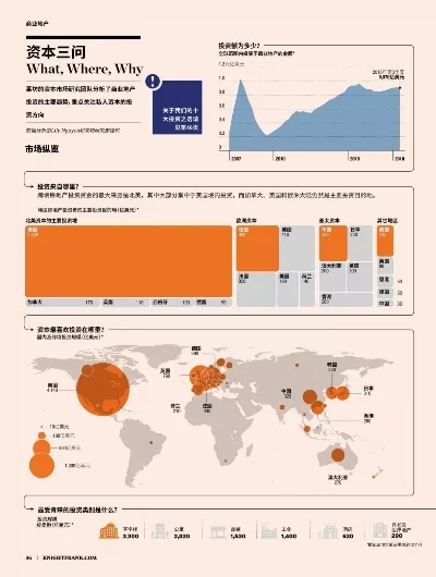 房地产资本游戏排行榜-全球财富流向图