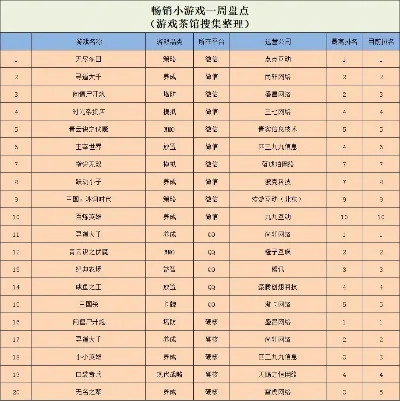 社群小游戏排行榜最新-社群小游戏排行榜发布