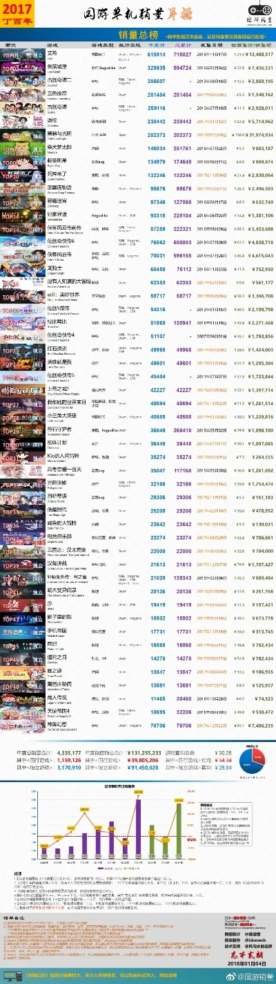 荣耀上单机游戏排行榜-单机佳作排行榜