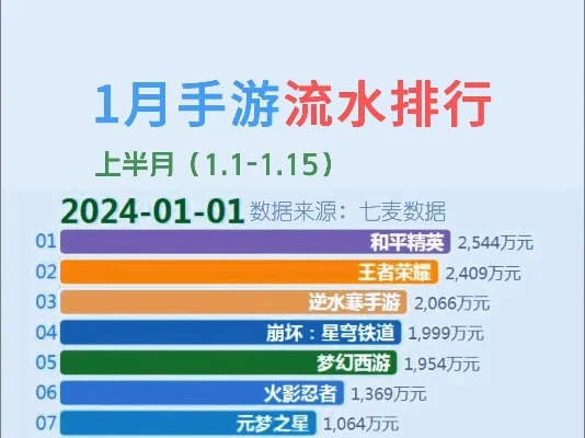 手游速推流卡牌排行榜-手游速推流卡牌排名