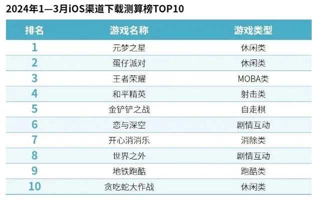 策略联机类游戏排行榜-策略联机游戏盘点