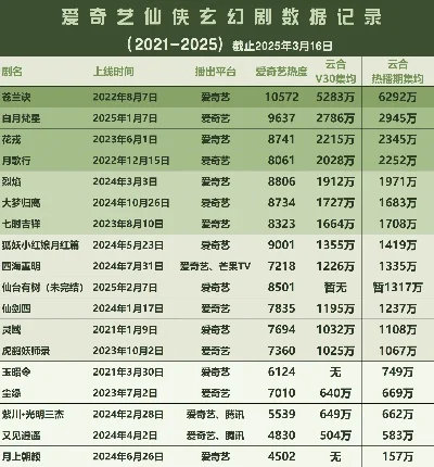 爱奇艺仙侠手游排行榜-爱奇艺仙侠手游排行榜解析