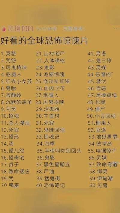 所有的恐怖游戏排行榜-恐怖游戏经典指南