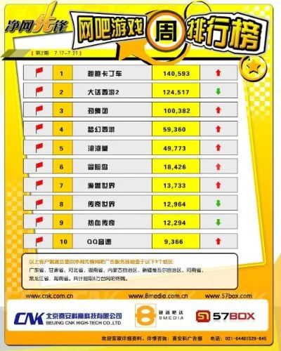 曲靖游戏厅好评排行榜-曲靖游戏厅好评全攻略