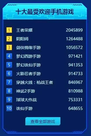 手游十大排名游戏推荐-手游热门游戏推荐