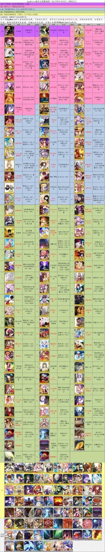 最新可抽卡手游排行榜-最新抽卡手游排行榜
