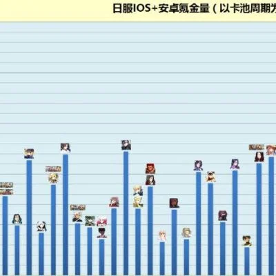 fgo手游氪金排行榜-FGO氪金排行榜解析