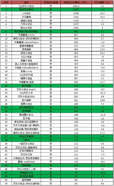 最多的棋牌游戏排行榜-全球棋牌游戏排行榜