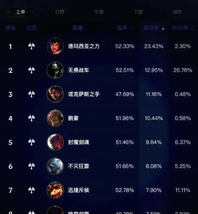 手游如何查英雄排行榜-手游查英雄排行榜方法