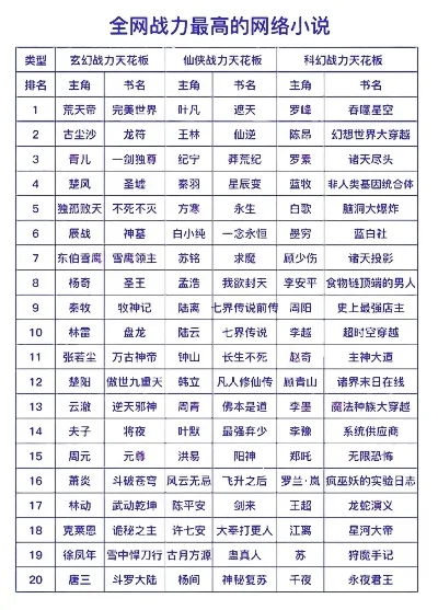 战斗力高的手游排行榜-高战斗力手游推荐