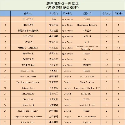 最热门经营游戏排行榜-热门经营游戏盘点