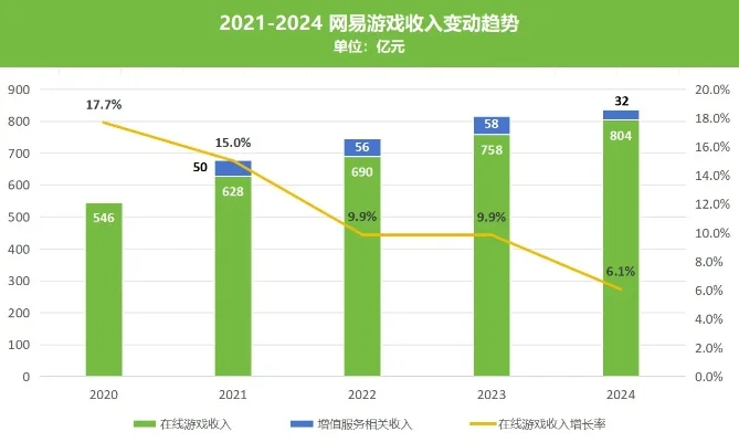 网易游戏最花钱排行榜-网易游戏消费排行