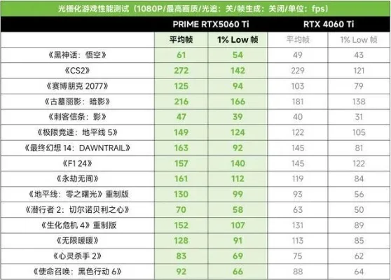 游戏亮度调节器排行榜-游戏亮度调节器评测