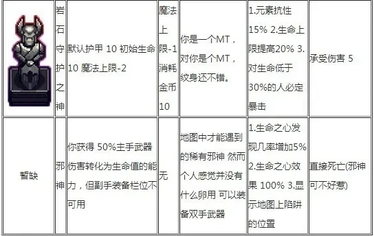 符石守护者莫特攻略-莫特攻略：技能与装备解析