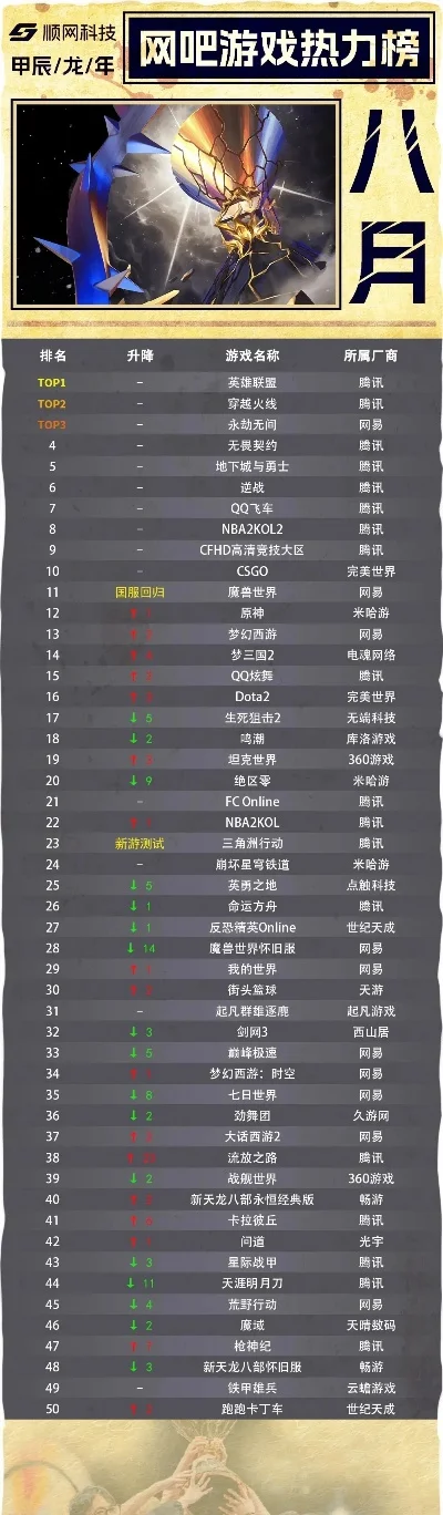 网络枪战类游戏排行榜-网络枪战游戏排行榜