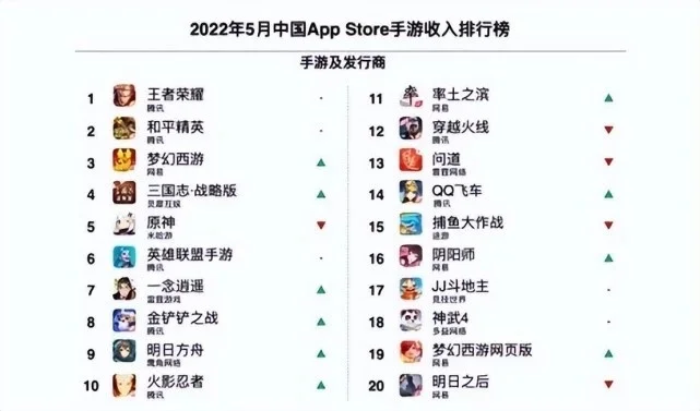 网易十大自豪手游排行-网易手游：匠心艺术探索