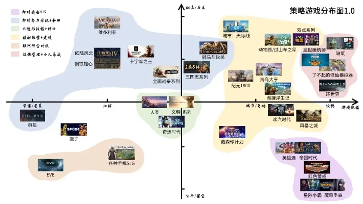 电脑的游戏策略排行榜-策略游戏智慧之旅