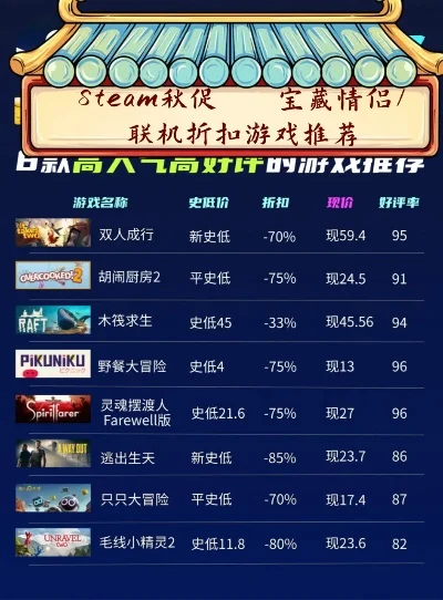 联机pc端游戏排行榜-联机PC游戏排行榜