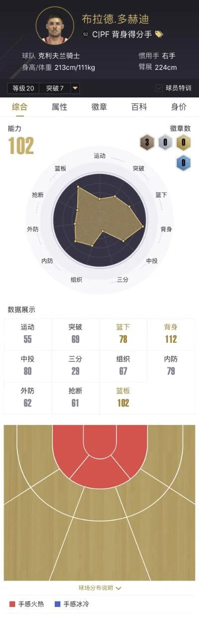 腾讯新篮球游戏排行榜-腾讯篮球游戏排行榜解析