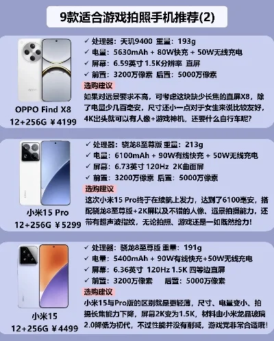 推荐排行榜的游戏手机-游戏手机：旅行必备