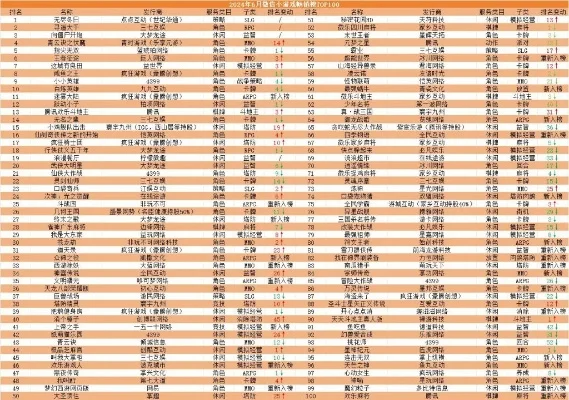 现在合成类游戏排行榜-合成类游戏排行榜