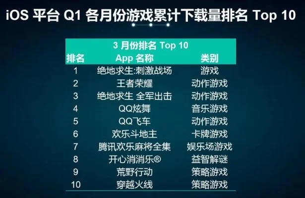23周手游排行榜-手游市场新风向标