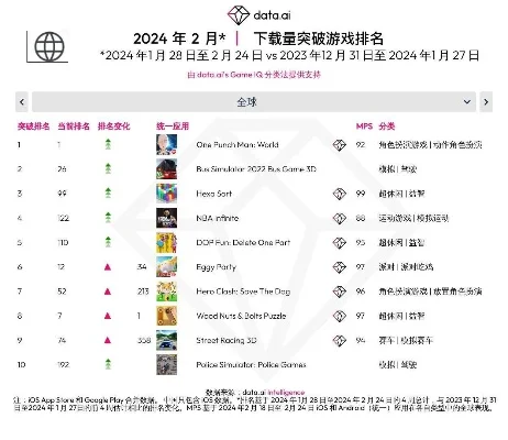 bt游戏排行榜-BT游戏排行榜深度解析