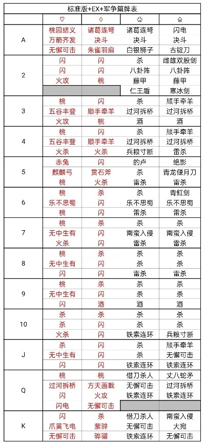 cf单挑游戏排行榜-CF单挑排行技巧分析