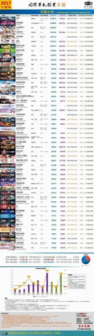 2d网游游戏排行榜-2D网游排行榜：经典与创新