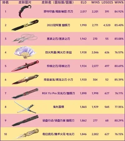 cf手游十大最贵刀-cf手游最贵刀排行