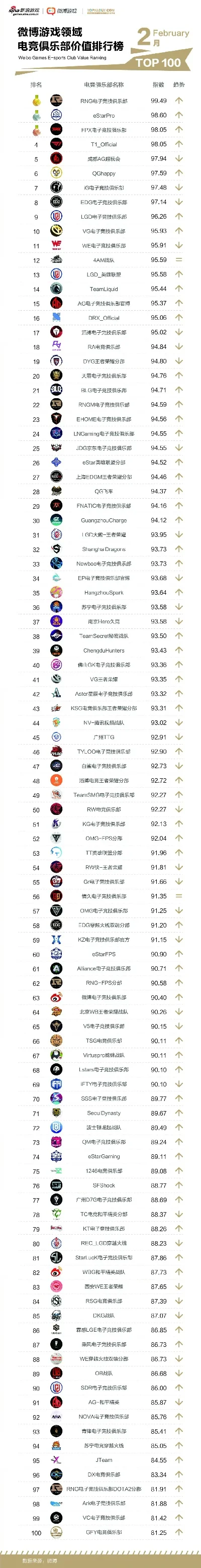 cf游戏人生排行榜-CF虚拟竞技排名榜