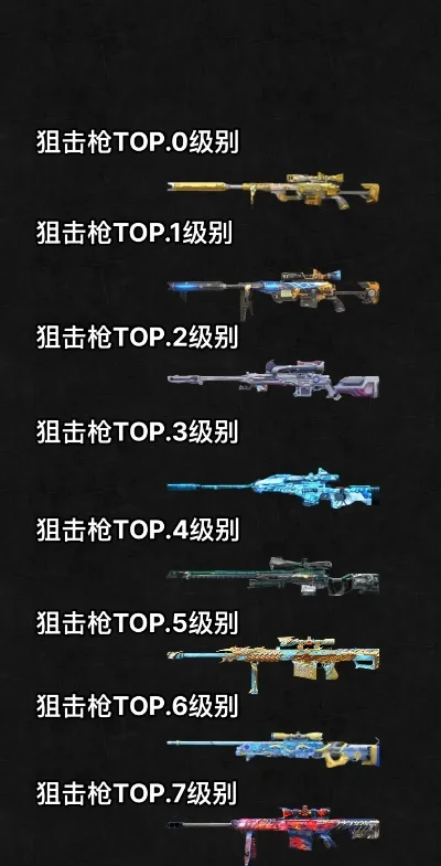 cf手游神狙排行榜