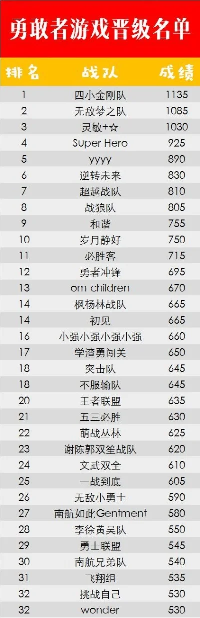 cf队友游戏排行榜-CF队友实力排行榜